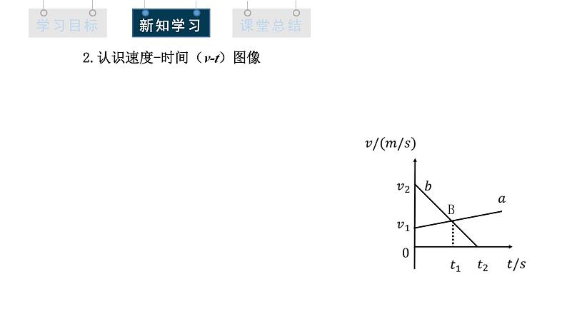 人教版高中物理必修第一册 1.4 课时2 v-t图像 课件05