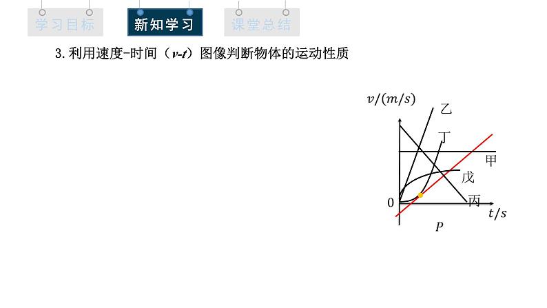 人教版高中物理必修第一册 1.4 课时2 v-t图像 课件06