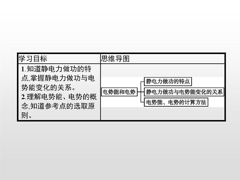 高中必修第三册《1 电势能和电势》PPT课件1-统编人教版02