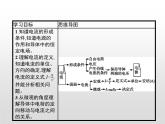 高中物理必修第三册《1 电源和电流》PPT课件1-统编人教版