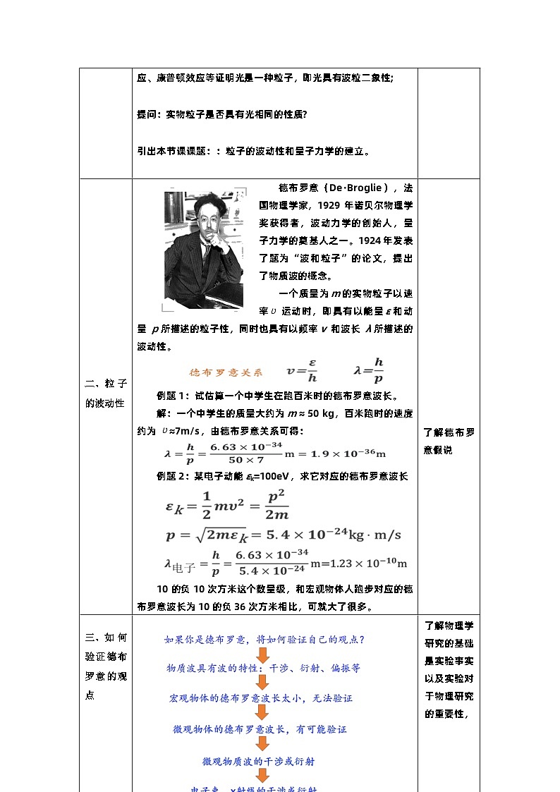 4.5 粒子的波动性和量子理论的建立 教学设计  高中物理人教版（2019）选择性必修第三册第2页