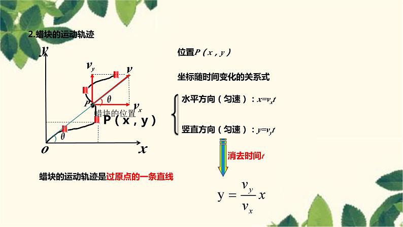 物理人教版（2019）必修第二册 第五章抛体运动 第2节运动的合成与分解课件06