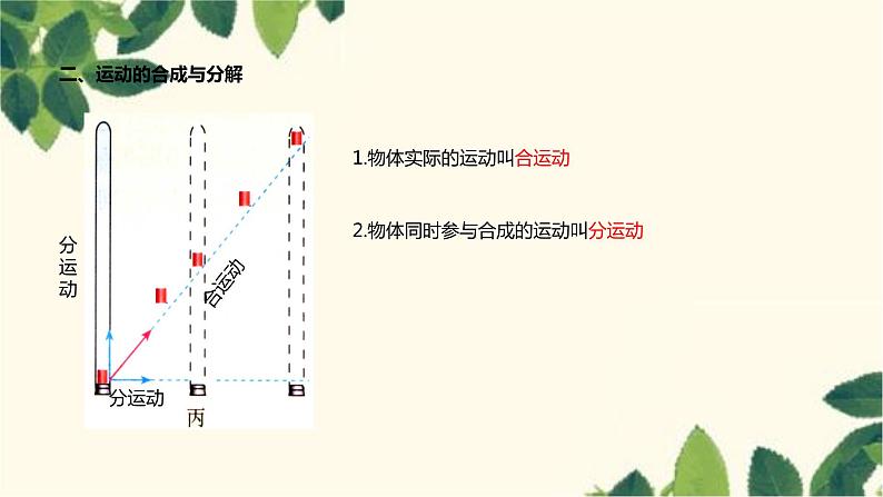 物理人教版（2019）必修第二册 第五章抛体运动 第2节运动的合成与分解课件08
