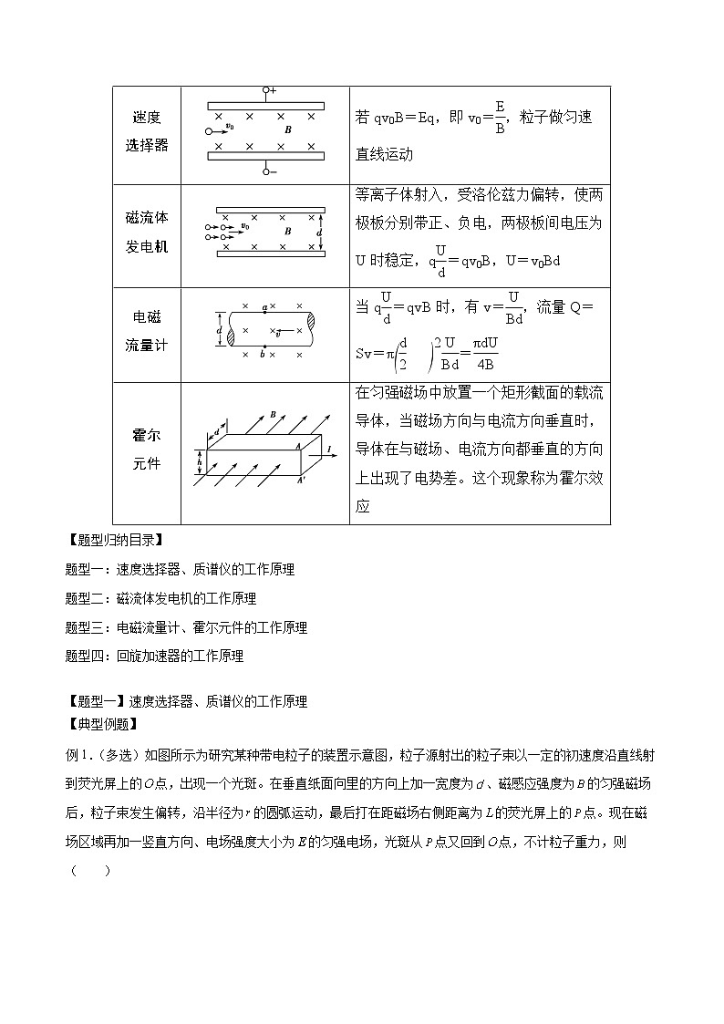 2024届高考物理一轮复习——10.5回旋加速器、质谱仪等仪器讲义02