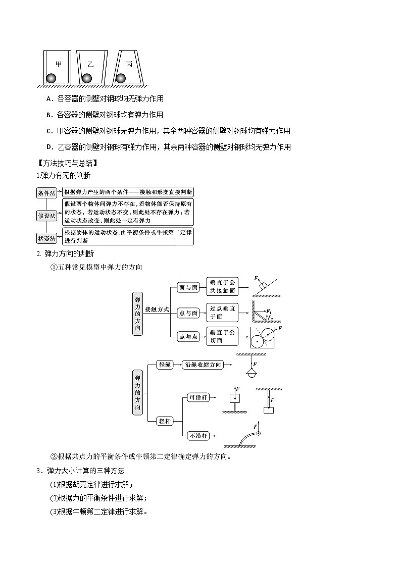 2.1重力、弹力和摩擦力第2页