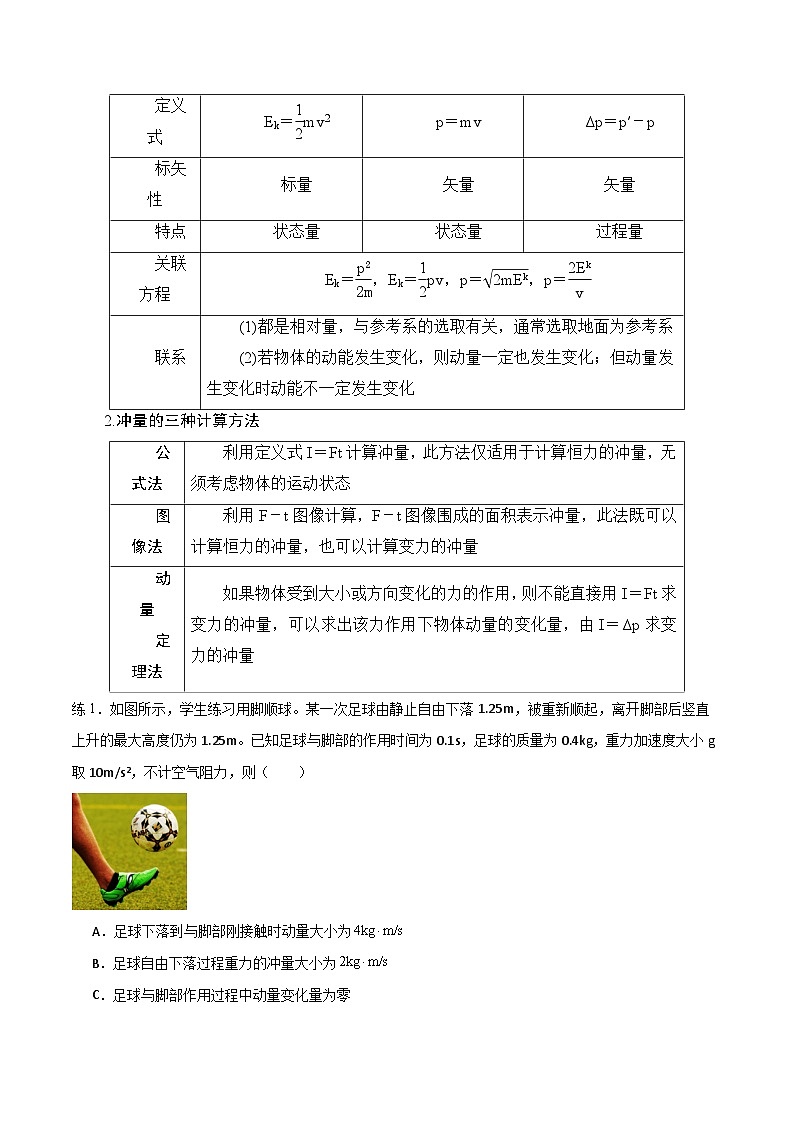 2024届高考物理一轮复习——6.1动量、冲量、动量定理讲义03