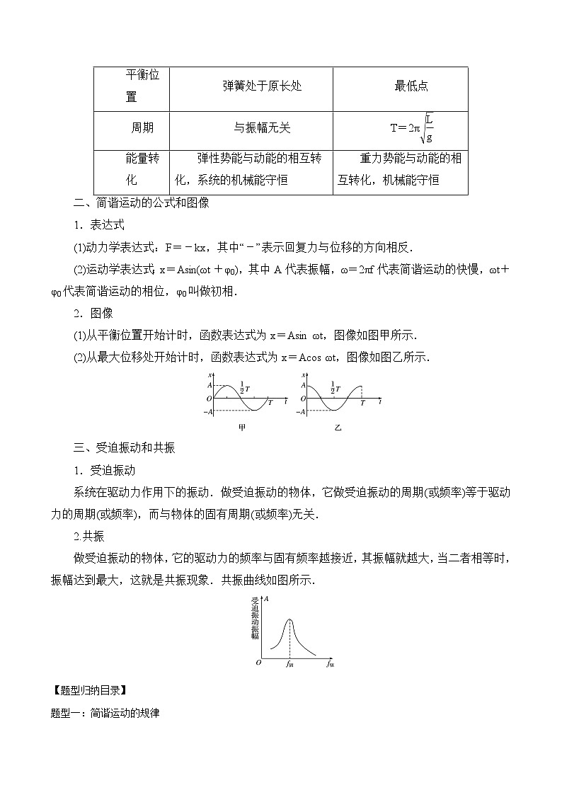 2024届高考物理一轮复习——7.1机械振动讲义02