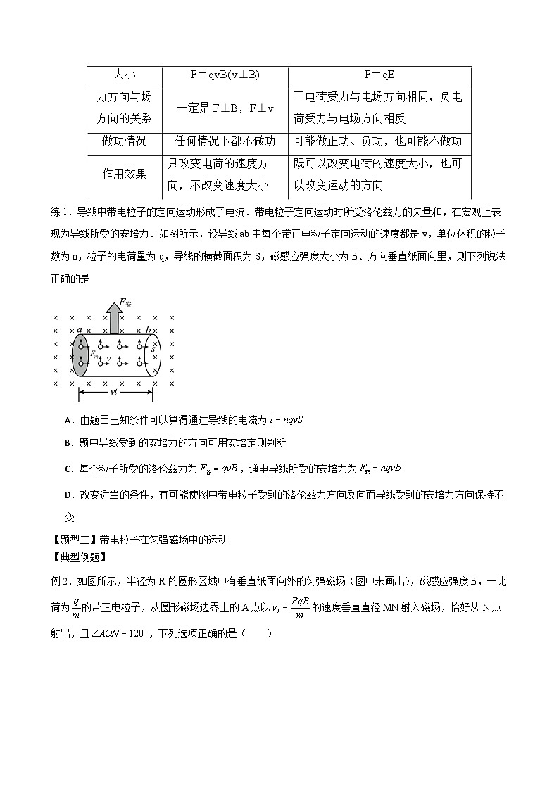 10.2磁场对运动电荷的作用第3页