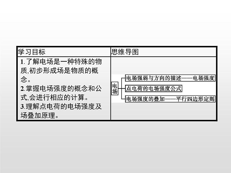 高中物理必修第三册《3 电场 电场强度》PPT课件-统编人教版03