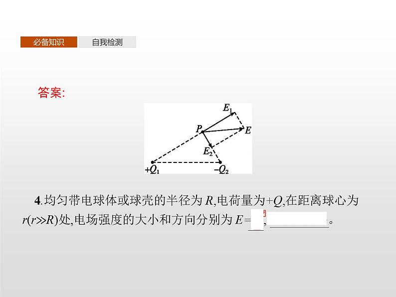 高中物理必修第三册《3 电场 电场强度》PPT课件-统编人教版07