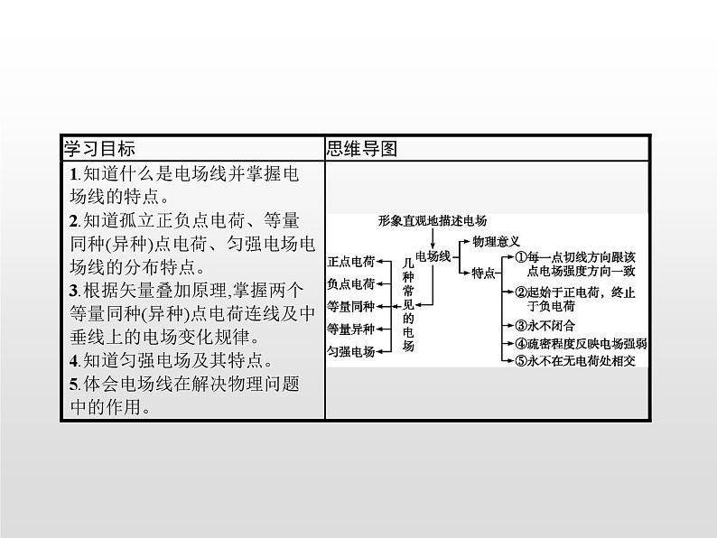 高中物理必修第三册《3 电场 电场强度》PPT课件2-统编人教版02