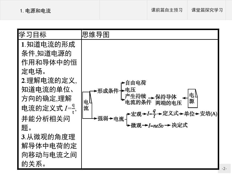 新高中物理人教版必修第三册第十一章1《电源和电流》PPT课件第2页