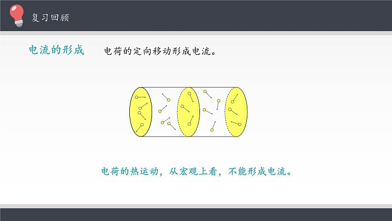 高中必修第三册物理《1 电源和电流》ppt课件-统编人教版第3页