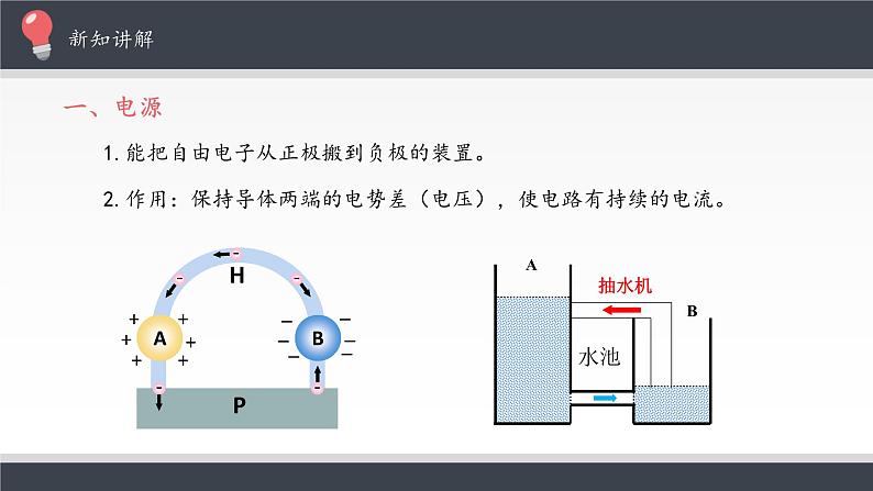 高中必修第三册物理《1 电源和电流》ppt课件-统编人教版第5页