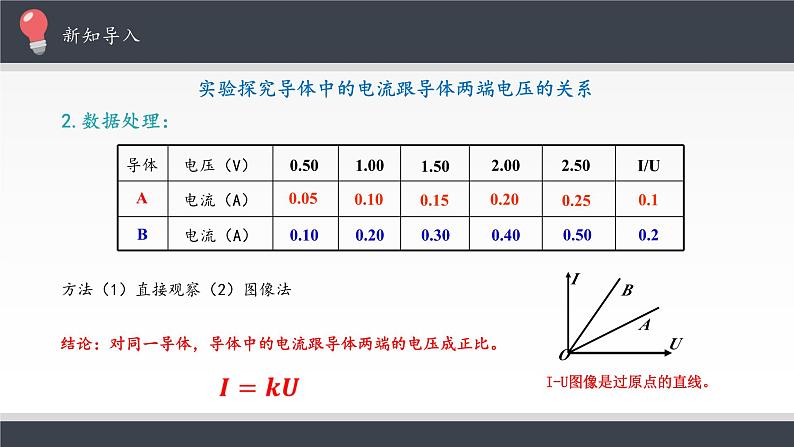 高中物理必修第三册《2 导体的电阻》优秀公开课ppt课件-统编人教版第4页