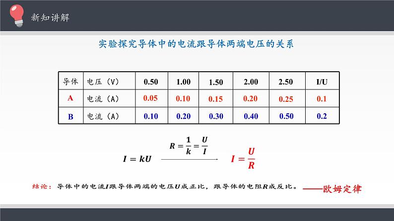 高中物理必修第三册《2 导体的电阻》优秀公开课ppt课件-统编人教版第7页