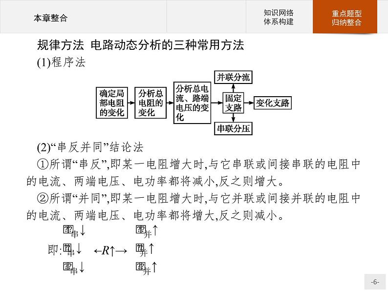 新高中物理人教版必修第三册第十二章《电能能量守恒定律本章整合》PPT课件第6页