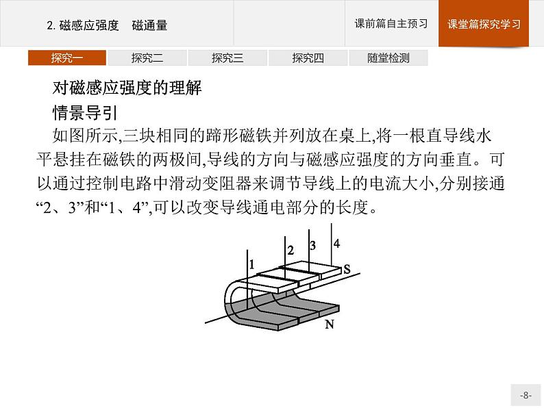 新高中物理人教版必修第三册第十三章2《磁感应强度磁通量》PPT课件08