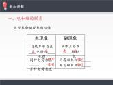 高中物理必修第三册《1 磁场 磁感线》PPT课件-统编人教版