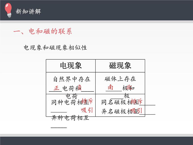 高中物理必修第三册《1 磁场 磁感线》PPT课件-统编人教版第5页