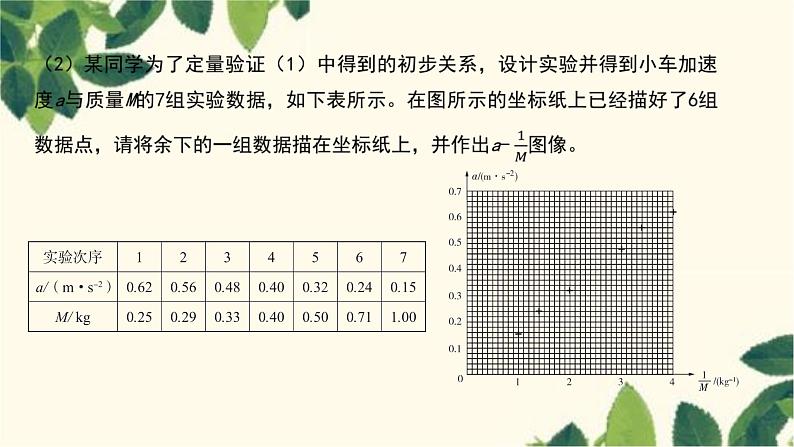 物理人教版（2019）必修第一册 第四章 运动和力的关系 2 实验：探究加速度与力、质量的关系课件08