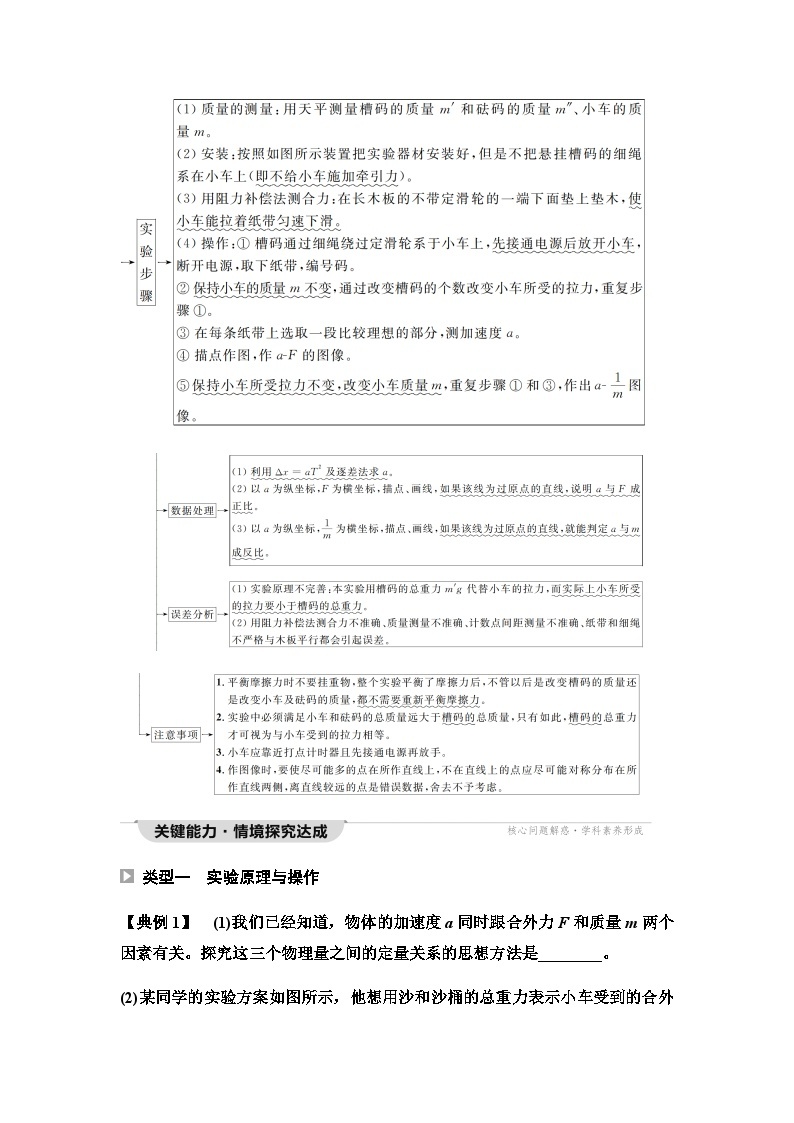 人教版高中物理必修第一册第4章第2节实验：探究加速度与力、质量的关系学案02