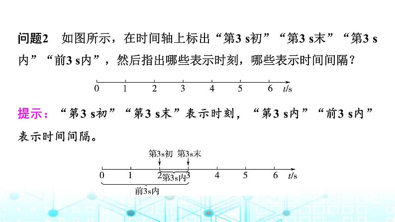 人教版高中物理必修第一册第1章第2节第1课时时间位移课件06