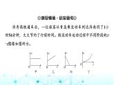 人教版高中物理必修第一册第2章第2节匀变速直线运动的速度与时间的关系课件