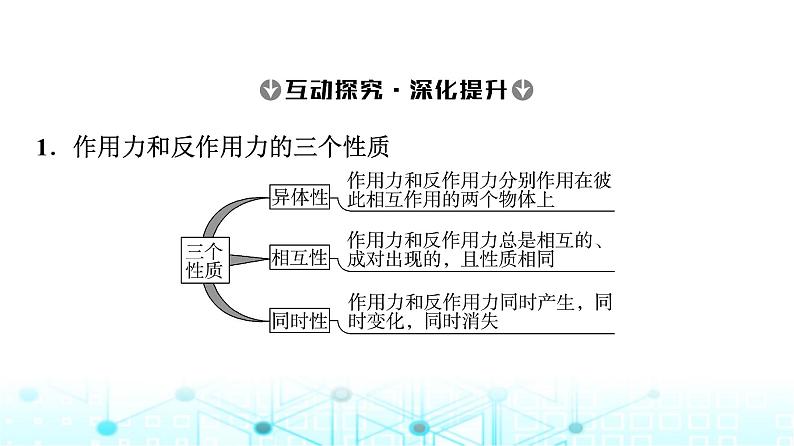 人教版高中物理必修第一册第3章第3节牛顿第三定律课件第7页