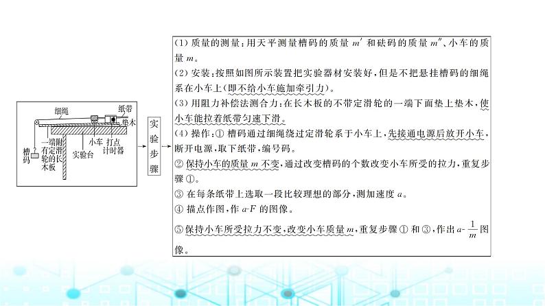 人教版高中物理必修第一册第4章第2节实验：探究加速度与力、质量的关系课件第5页