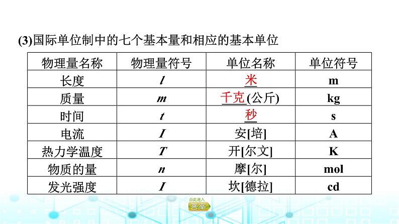 人教版高中物理必修第一册第4章第4节力学单位制课件06