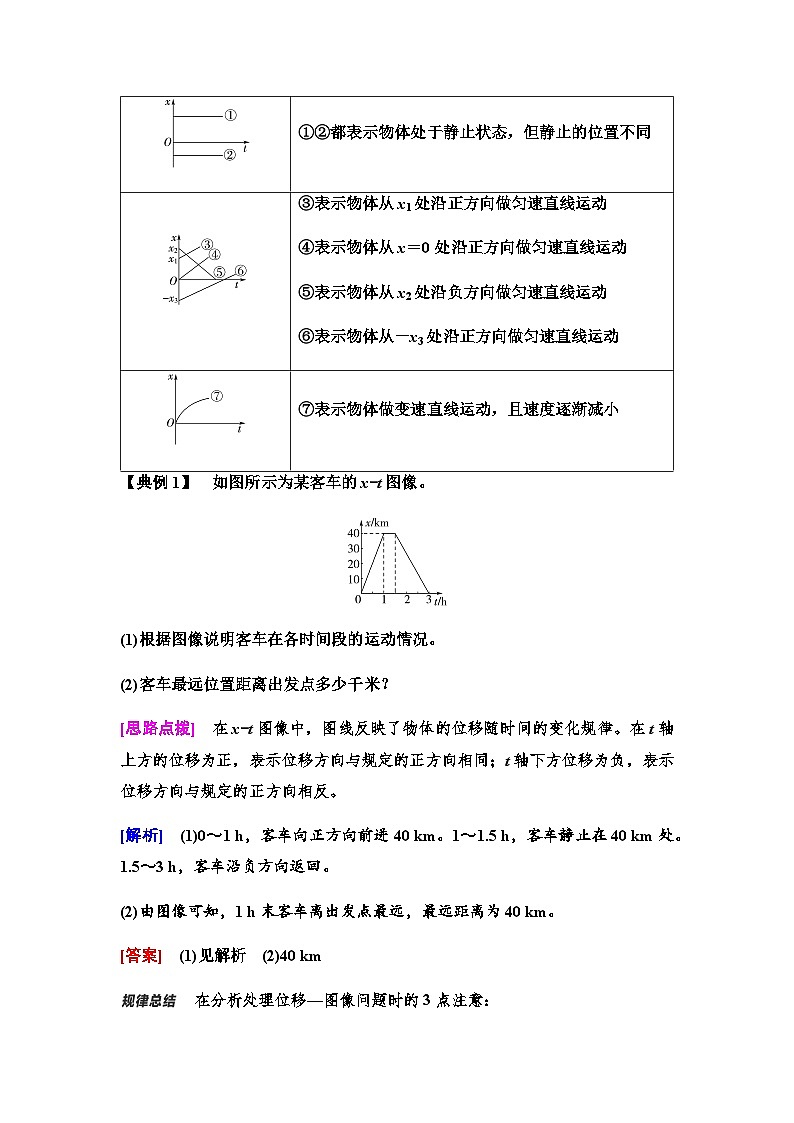 人教版高中物理必修第一册第1章第2节第2课时位移—时间图像位移和时间的测量学案第3页