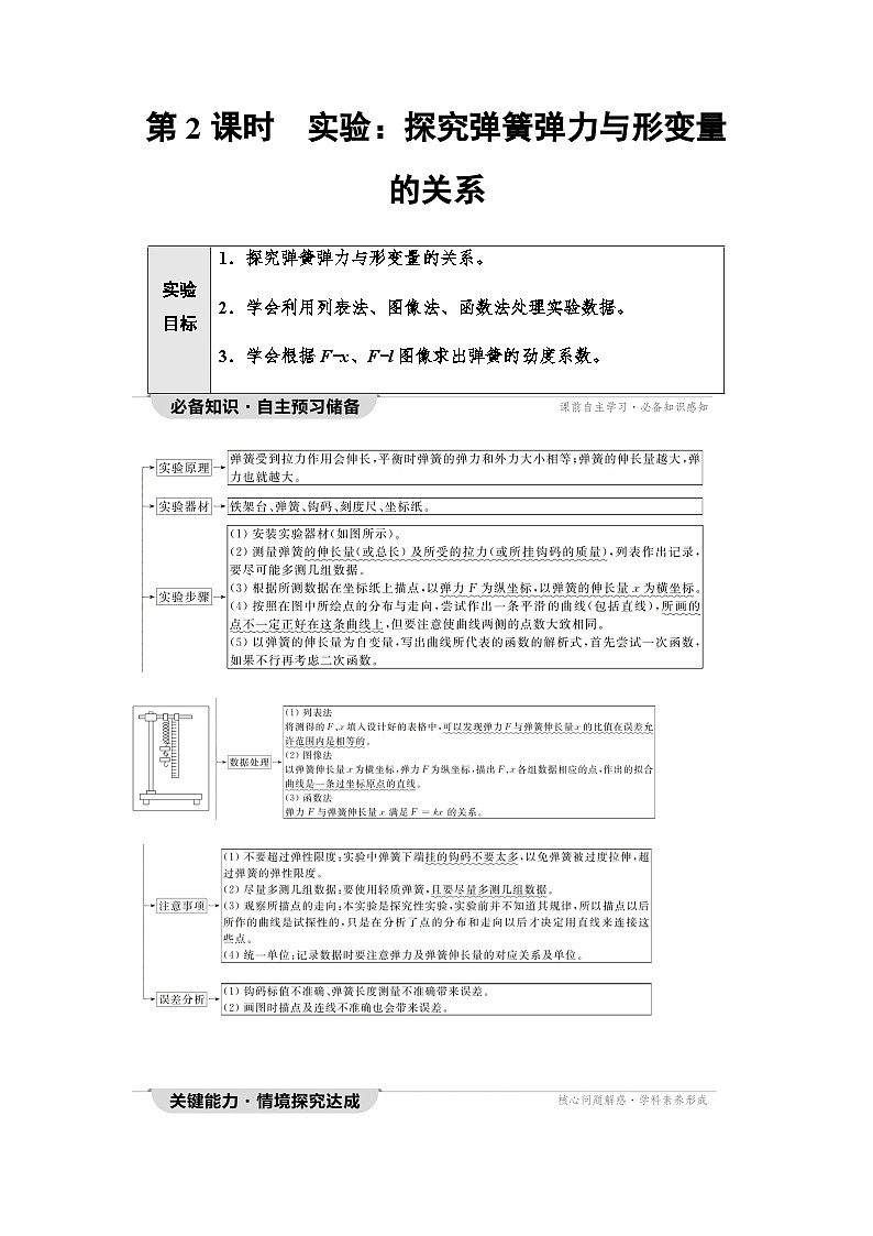 人教版高中物理必修第一册第3章第1节第2课时实验：探究弹簧弹力与形变量的关系学案01