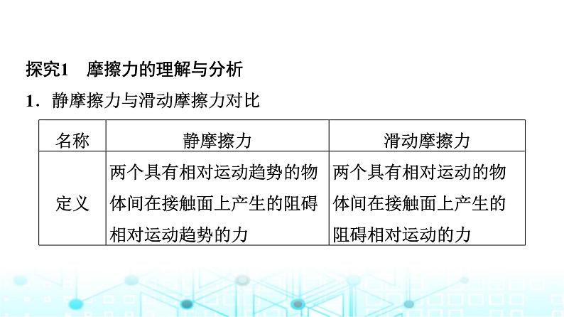 人教版高中物理必修第一册第3章素养提升课3摩擦力的综合分析课件第4页