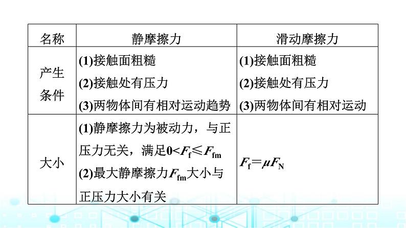 人教版高中物理必修第一册第3章素养提升课3摩擦力的综合分析课件第5页