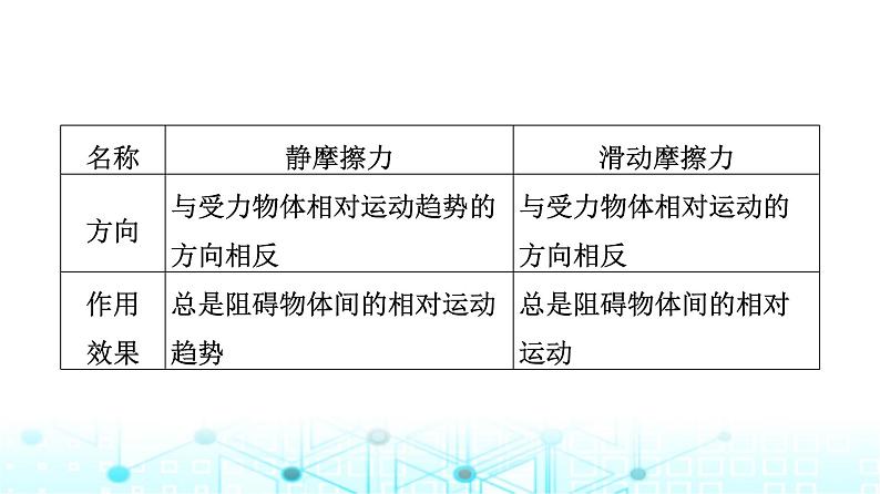 人教版高中物理必修第一册第3章素养提升课3摩擦力的综合分析课件第6页