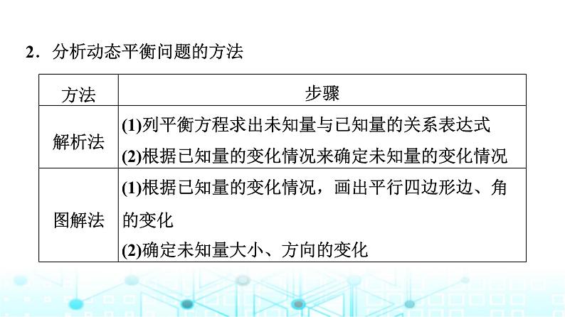 人教版高中物理必修第一册第3章素养提升课4共点力平衡条件的应用课件05