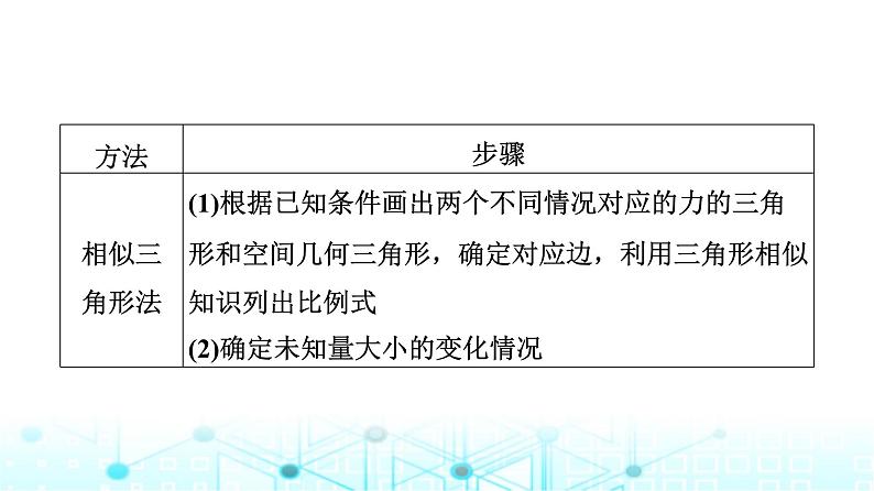 人教版高中物理必修第一册第3章素养提升课4共点力平衡条件的应用课件06