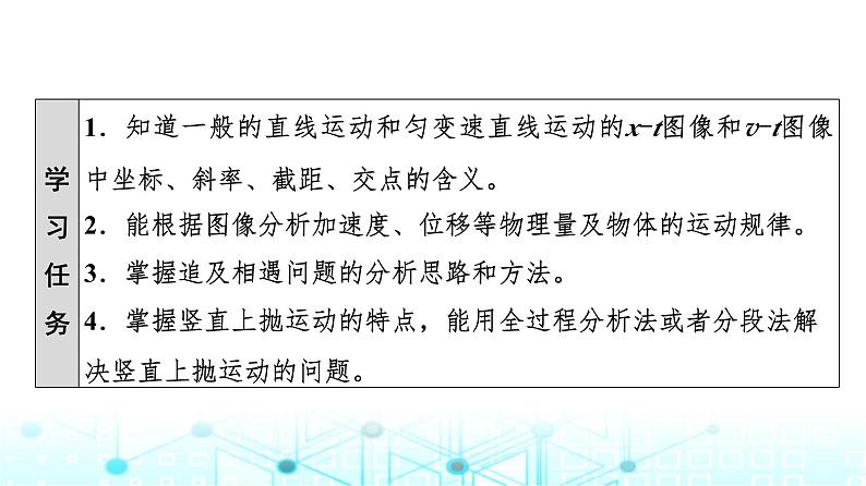 人教版高中物理必修第一册第2章素养提升课2运动学图像、追及相遇问题和竖直上抛运动课件第2页