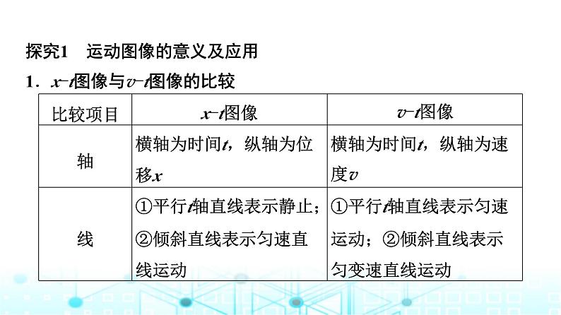 人教版高中物理必修第一册第2章素养提升课2运动学图像、追及相遇问题和竖直上抛运动课件第4页