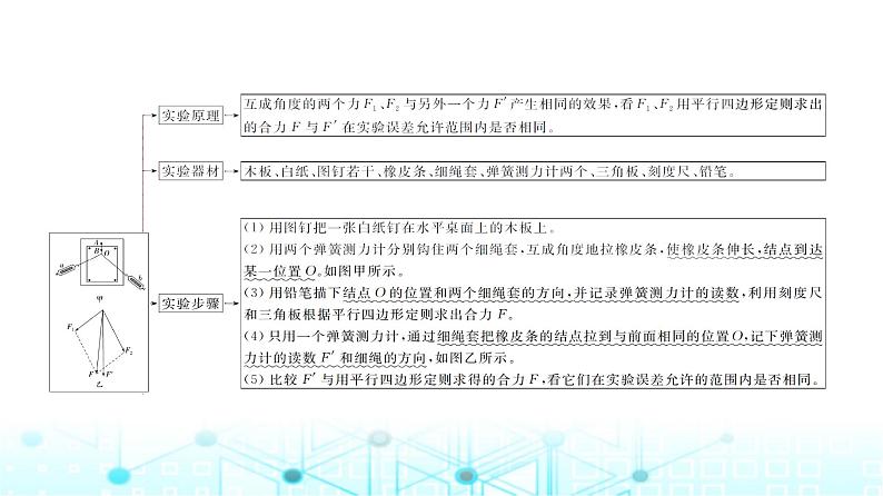 人教版高中物理必修第一册第3章第4节第2课时实验：探究两个互成角度的力的合成规律课件04