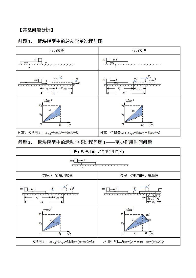 专题05 滑块木板模型（原卷版）第3页