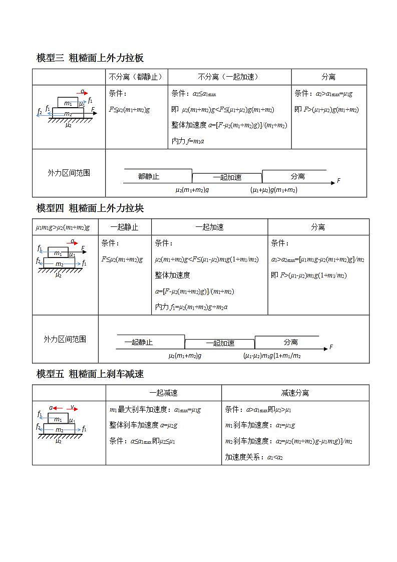 专题05 滑块木板模型（解析版）第2页