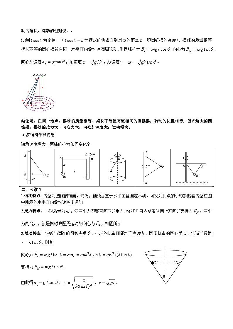 专题08+水平面内的圆周运动模型---2024届新课标高中物理模型与方法02