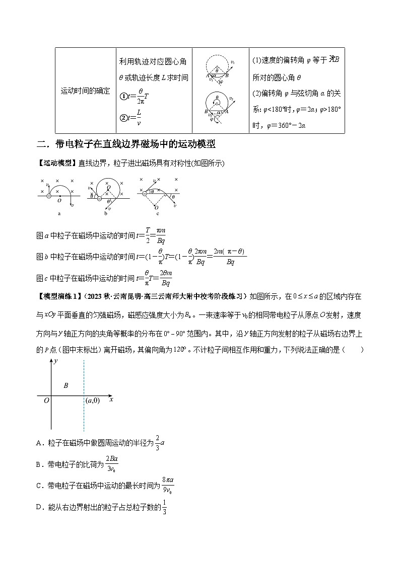 专题15+带电粒子在有界匀强磁场中的匀速圆周运动模型---2024届新课标高中物理模型与方法02