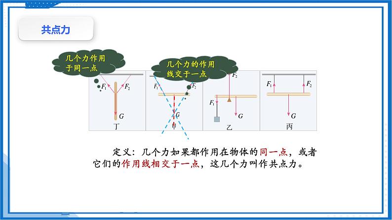 共点力的平衡 课件 高中物理必修第一册第6页