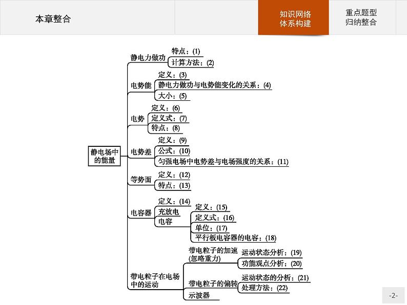 新高中物理人教版必修第三册第十章静电场中的能量本章整合》PPT课件第2页