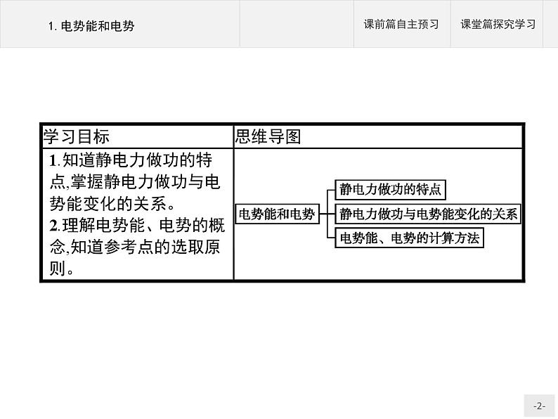 新高中物理人教版必修第三册第十章1《电势能和电势》PPT课件第2页