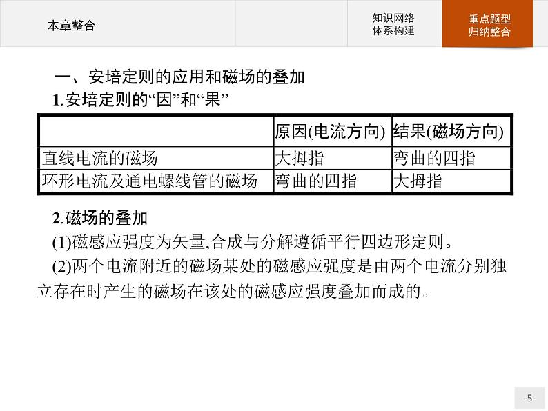 新高中物理人教版必修第三册第十三章电磁感应与电磁波初步本章整合》PPT课件05