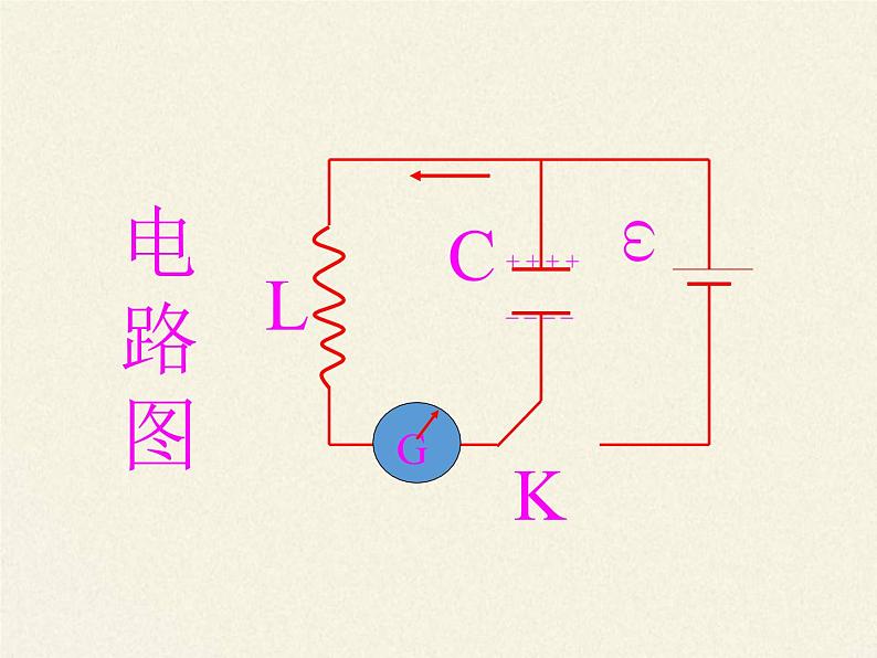 高中物理选修第二册《1 电磁振荡》PPT课件3-统编人教版06